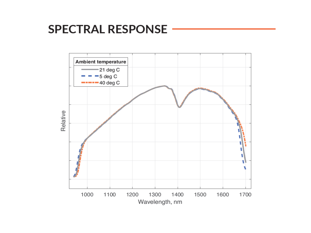 Spectral response curve for GX17