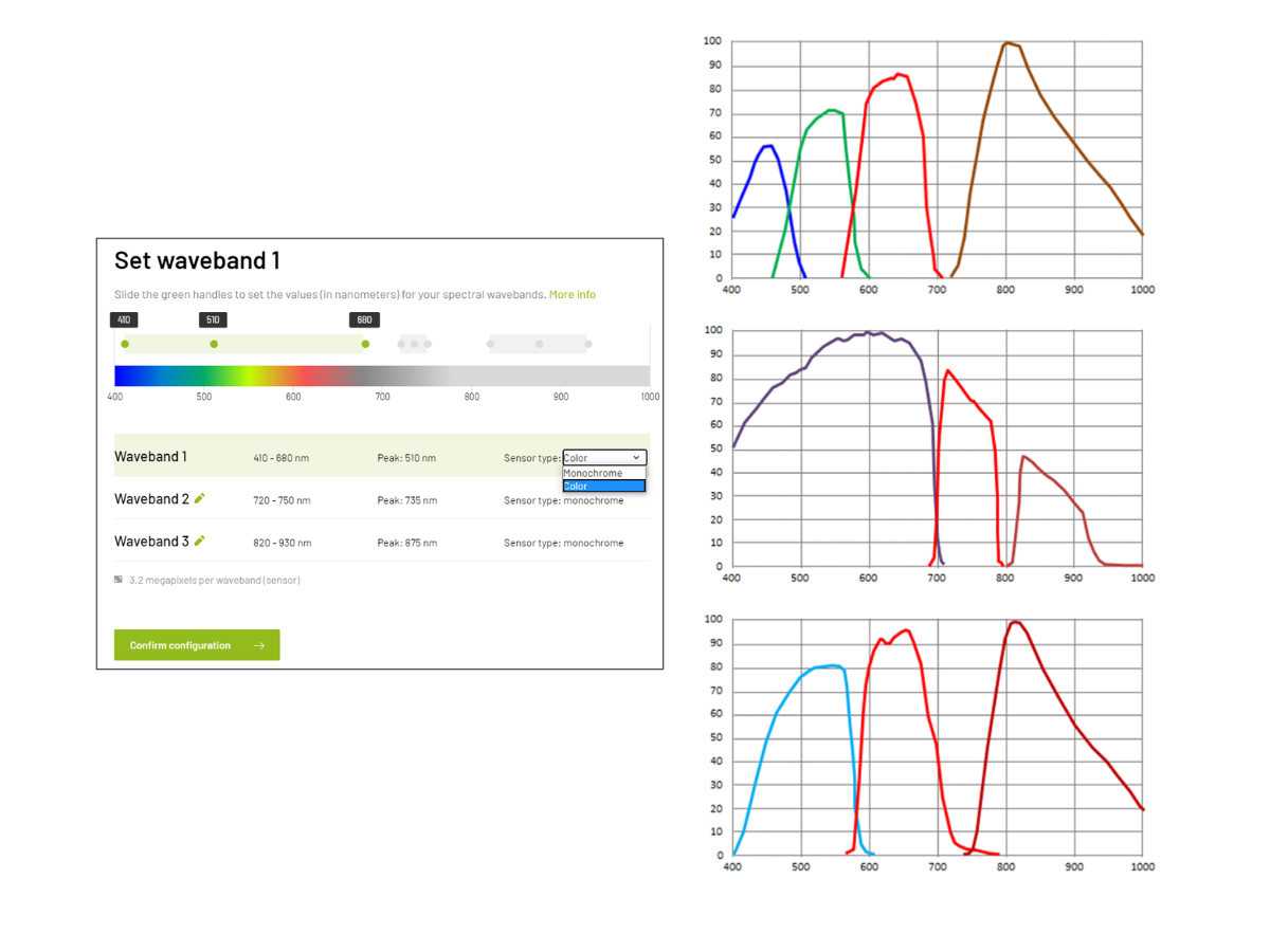 JAI Flex eye customization dashboard and example multi-spectral configurations