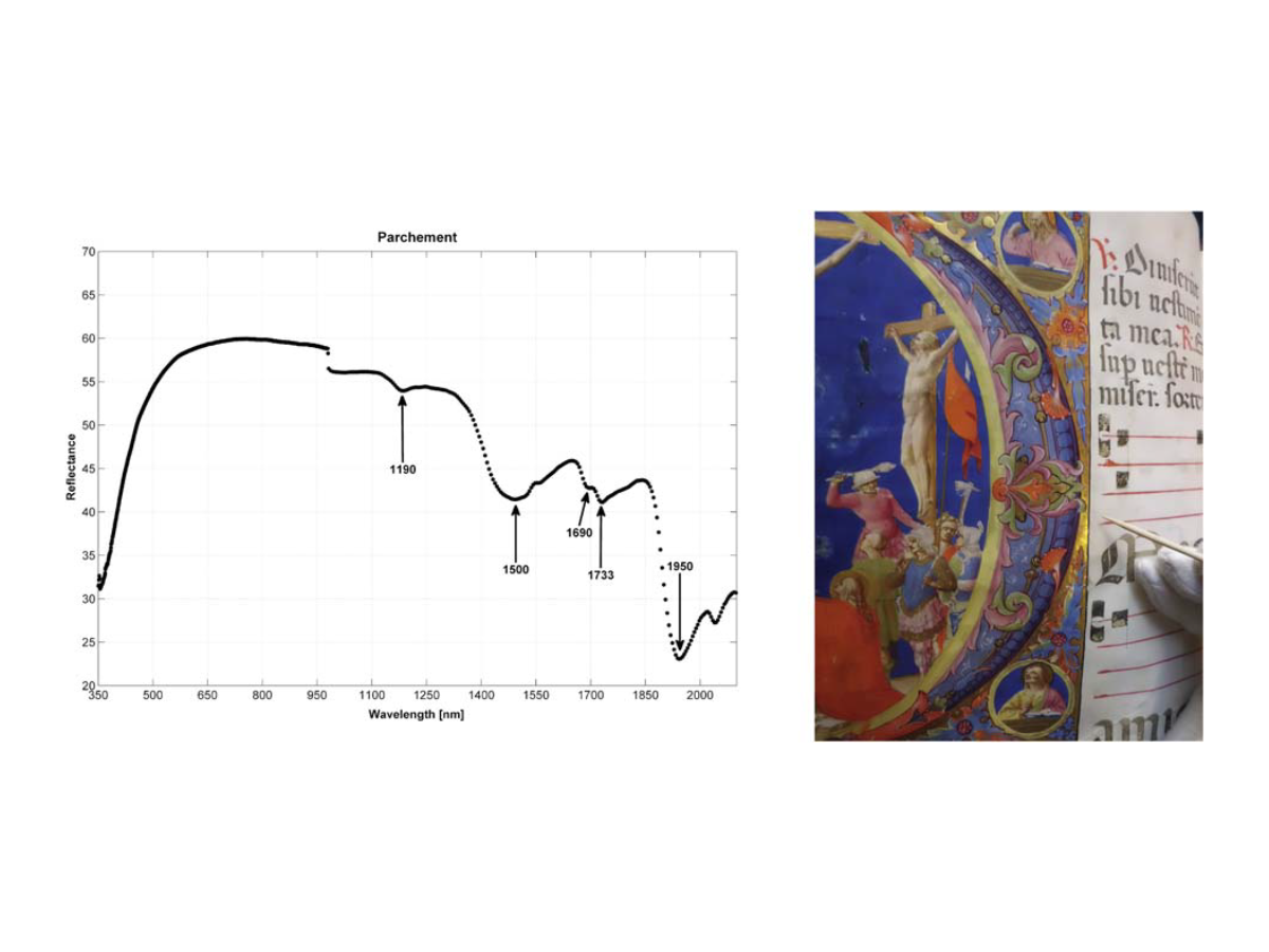 Ancient manuscript beside a spectral reflectance graph showing spectral signatures