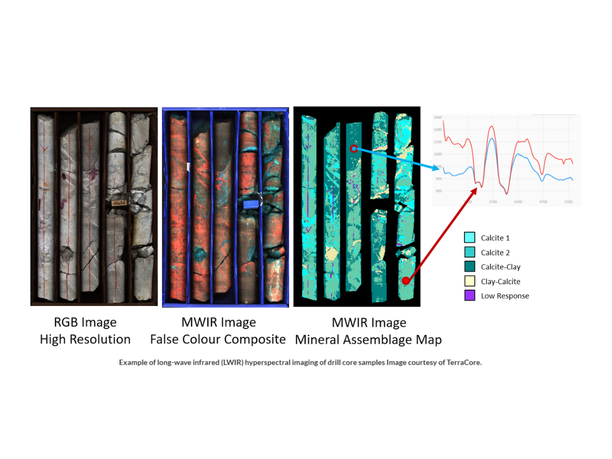 LWIR hyperspectral imaging of drill core samples